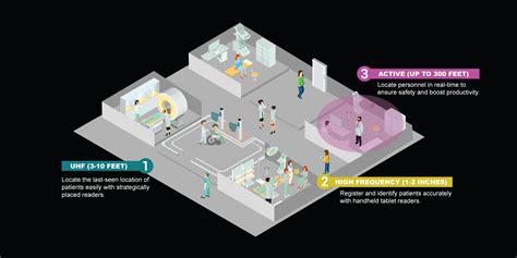 live rfid tracking|rfid tracking systems for people.